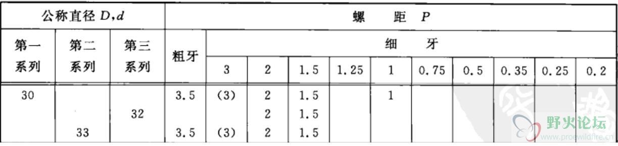 M30的螺纹.JPG