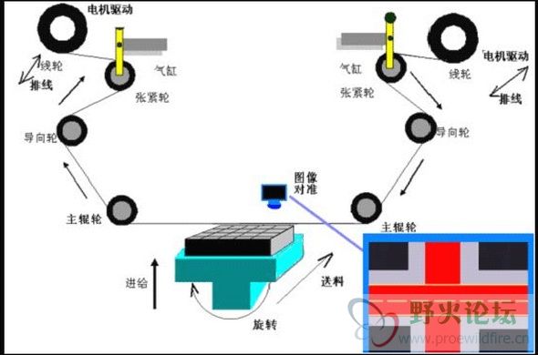 机构运动简图