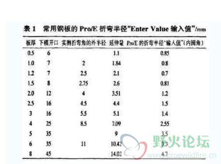 proe折弯半径enter_value输入值.jpg