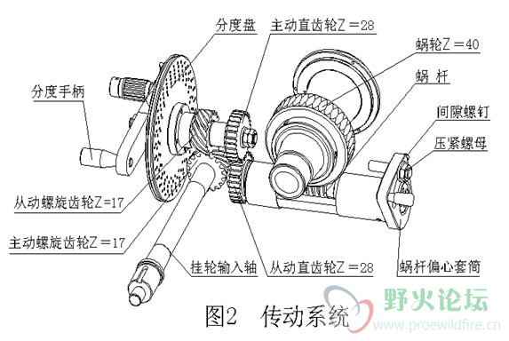 万能分度头