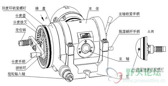万能分度头主要结构，无标.jpg