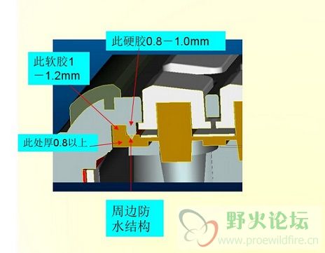 3：我要做的跟这一样，但是我要家跟挡板锁螺丝防水的。是这样吗？