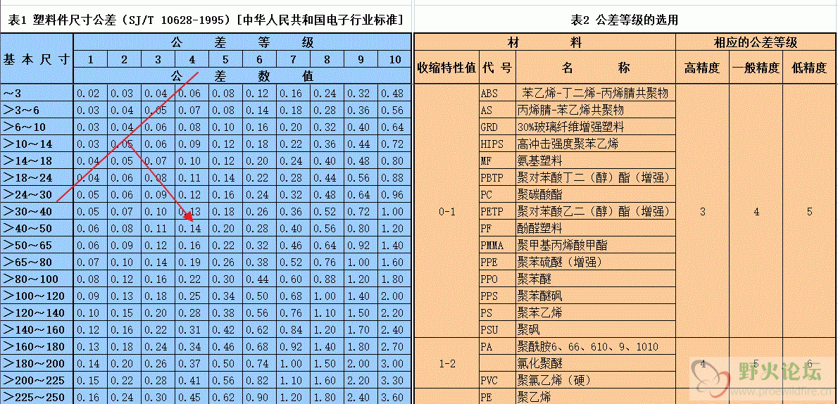 塑胶件尺寸公差（部分）