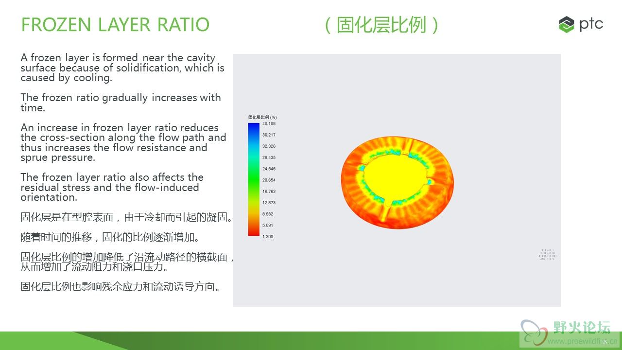 固化层比例.jpg