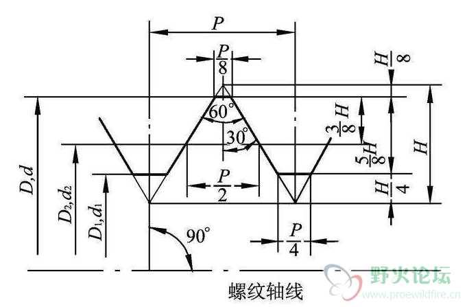 螺纹尺寸1.png