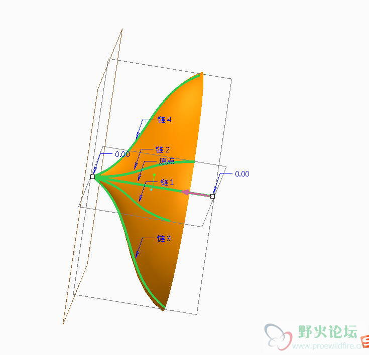 理想中的扫描