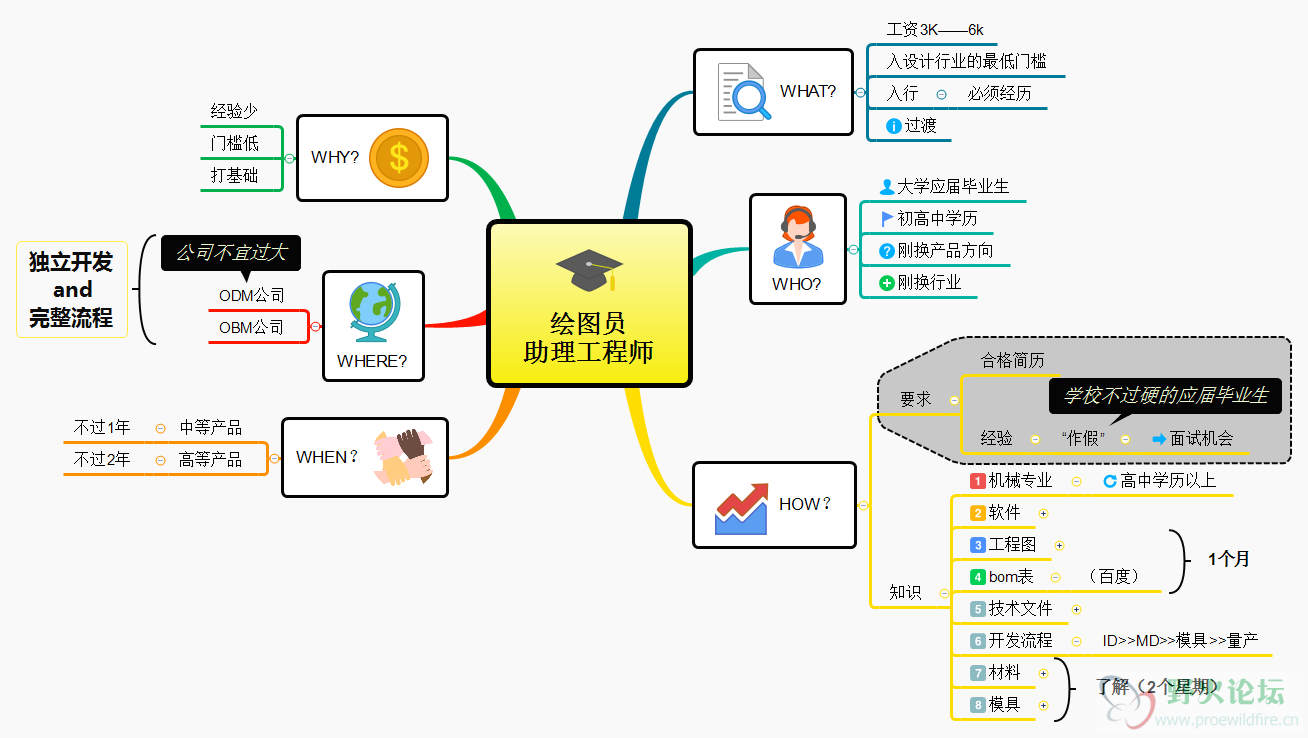 绘图员 助理工程师.png