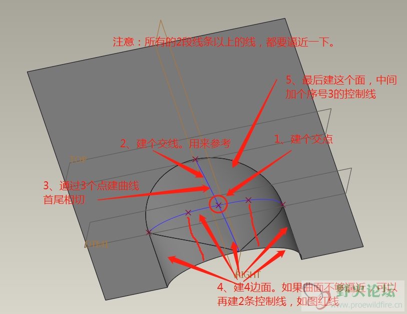 第二步