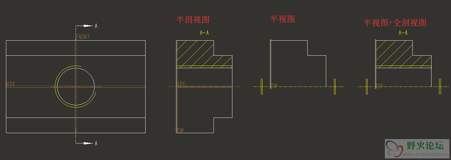 各种视图比较.png