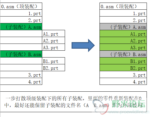 问2-装配2