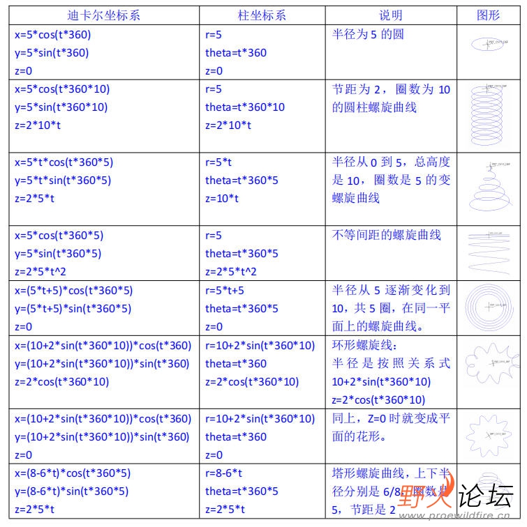 迪卡尔坐标系与柱坐标系公式.jpg