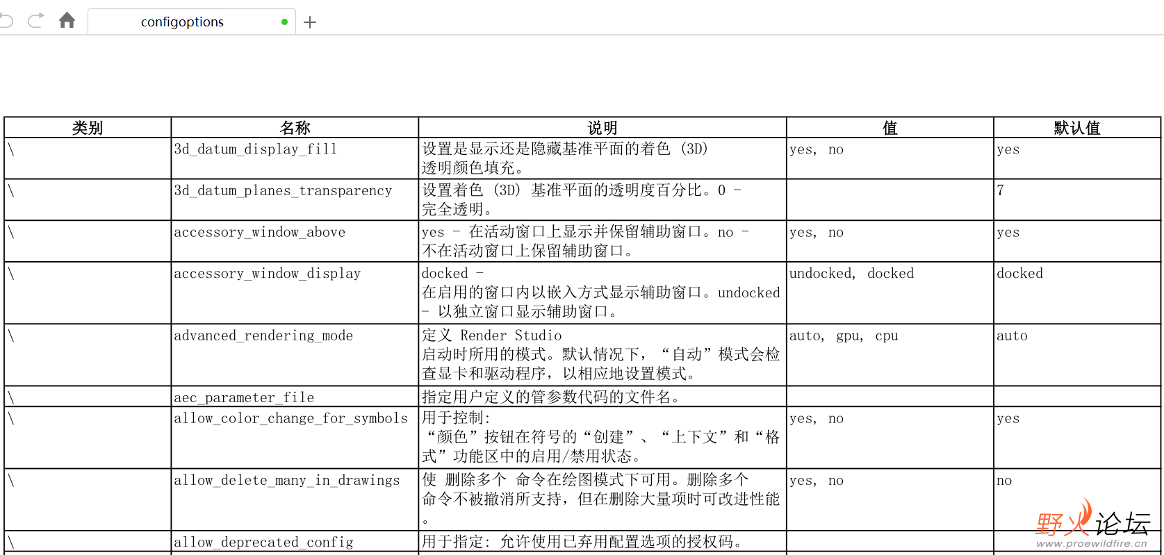 配置说明