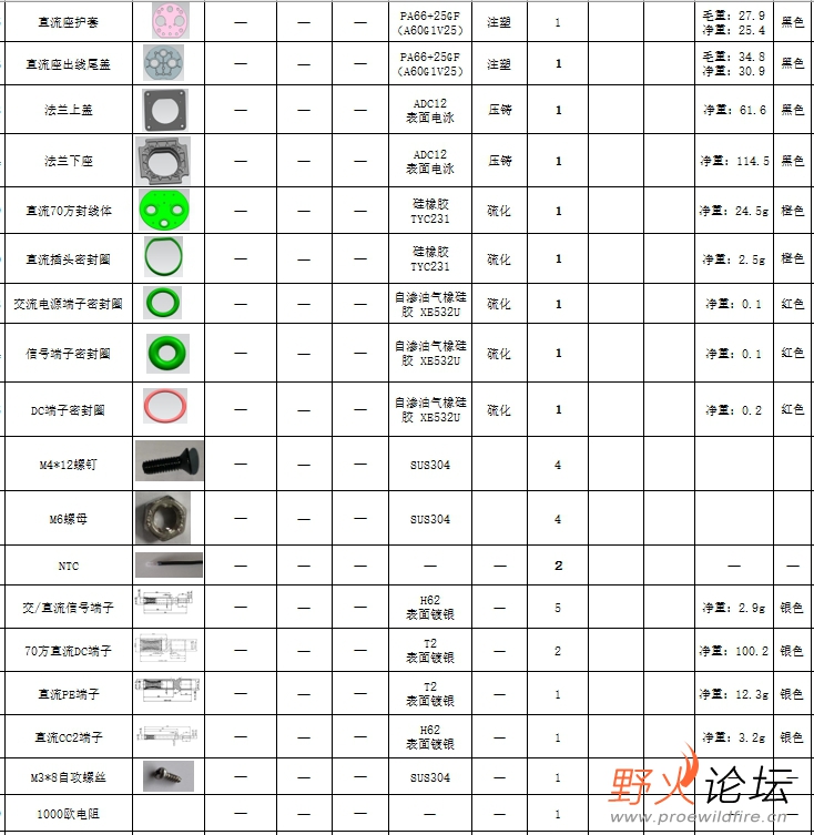 产品BOM清单