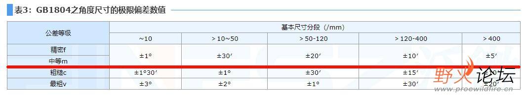 1804 M级公差.jpg