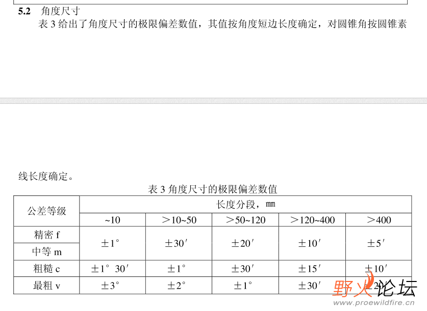 角度公差标准