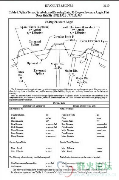 ANSI美制花键标准及参数表中之一页（2139）.jpg