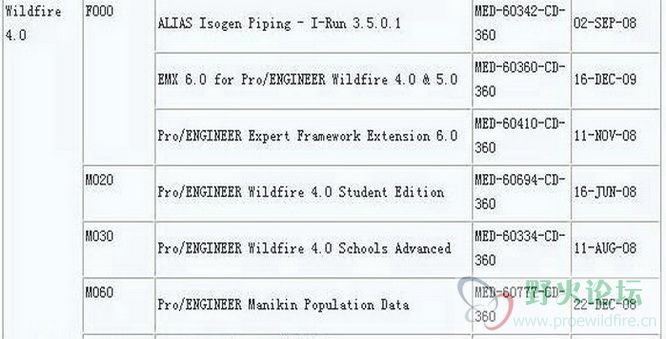 ProE Wildfire 版本发布历史列表1【2010.jpg