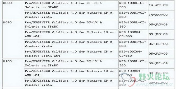 ProE Wildfire 版本发布历史列表2【2010.4.22更新】.jpg