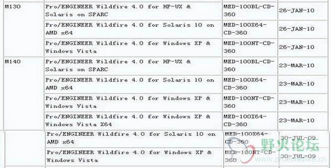 ProE Wildfire 版本发布历史列表4【2010.jpg