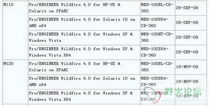 ProE Wildfire 版本发布历史列表3【2010.4.22更新】.jpg