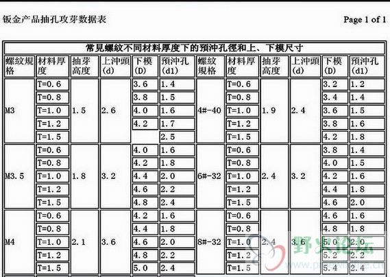 钣金产品抽孔攻芽数据表1.jpg