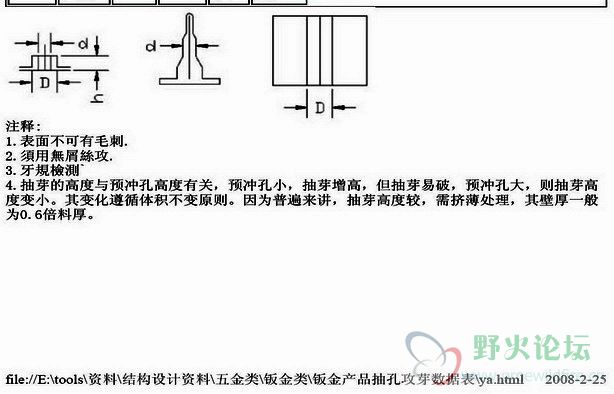 钣金产品抽孔攻芽数据表3.jpg