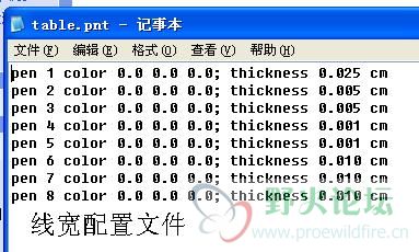 线宽配置