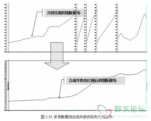 断面线自动组合图