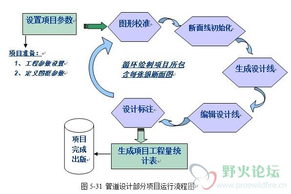 软件流程图