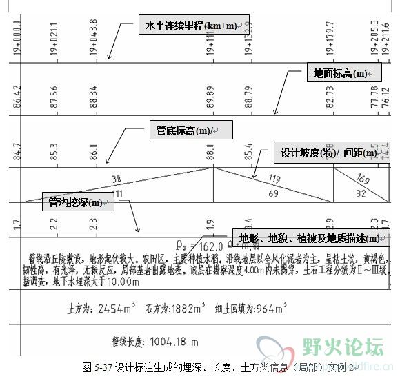 标注实例