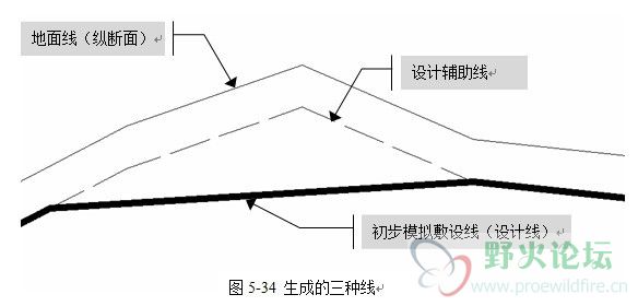 管道模拟线