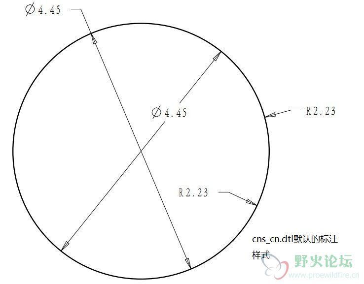 cns默认标注样式