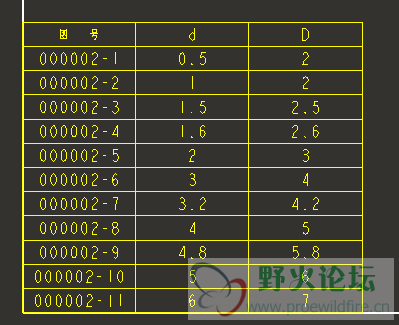 想在工作图里这样显示，这是我自己弄表一个一个字输入的。